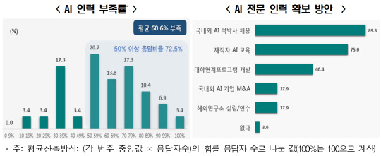 <한국경제연구원 제공>